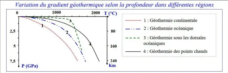 Le métamorphisme et sa relation avec la tectonique des plaques